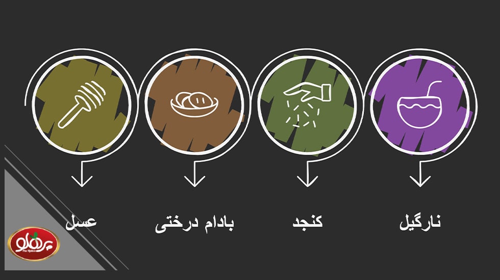 ترکیبات معجون تقویت استخوان و خواص آنها | پرهلو اینفوگرافیک مواد تشکیلدهنده معجون استخوانساز | پرهلو