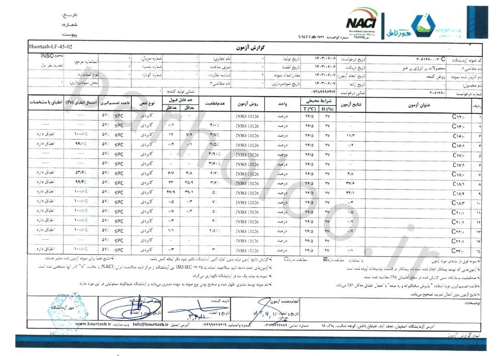 روغن کنجد پرهلو