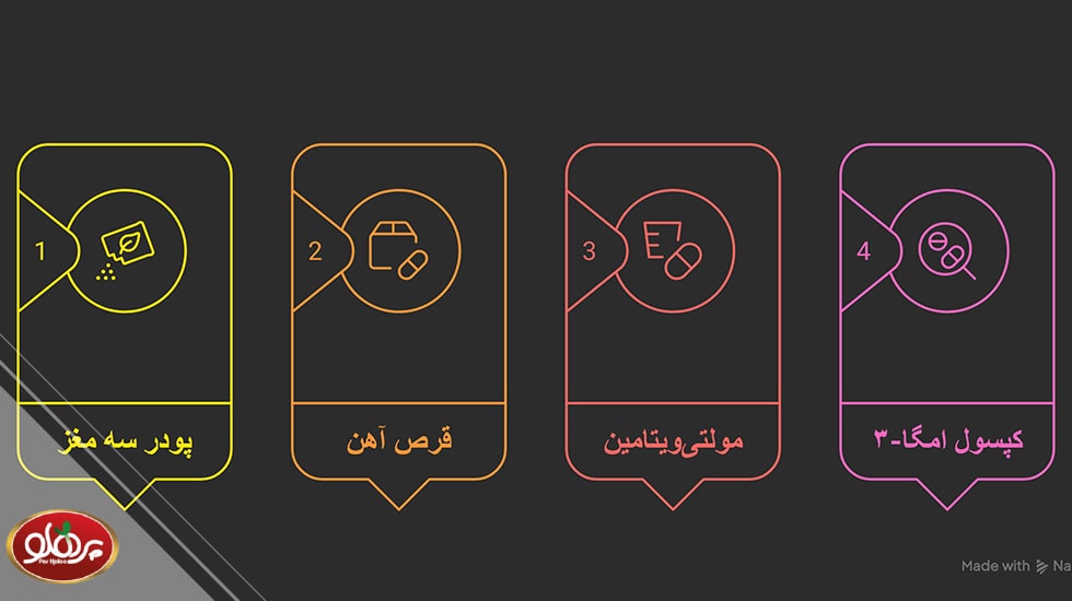 اینفوگرافیک مقایسه پودر سه مغز با مکمل‌های تقویتی | پرهلو