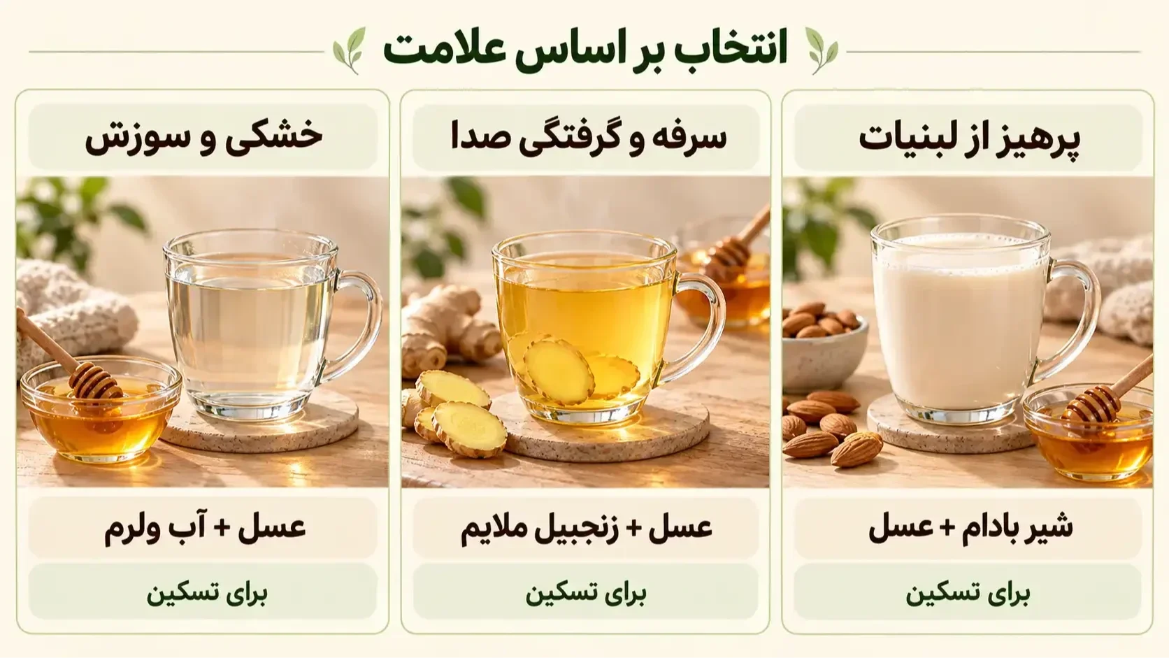 مقایسه عسل و آب ولرم، عسل و زنجبیل و شیر بادام با عسل برای تسکین گلودرد