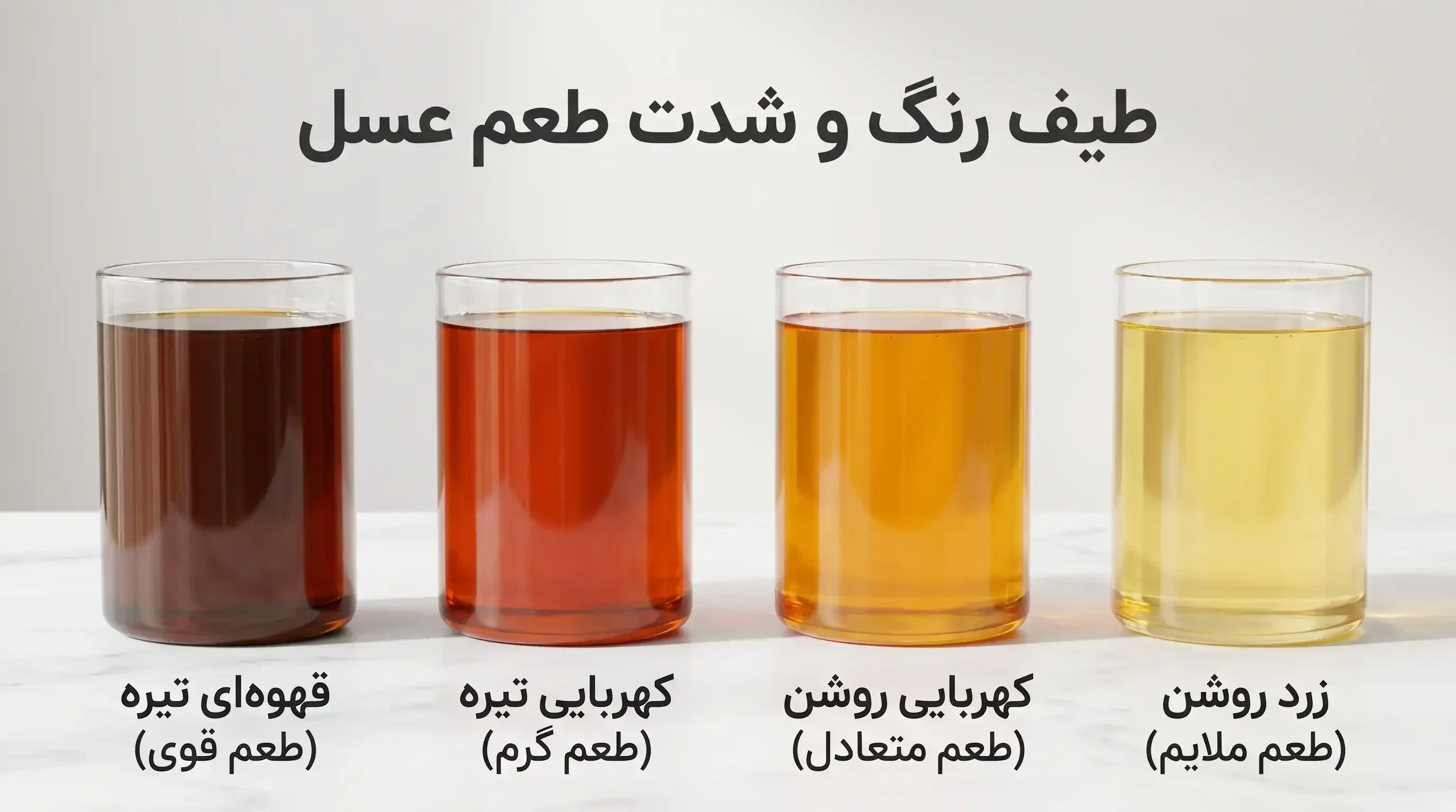مقایسه طیف رنگ عسل روشن و تیره در چهار شیشه یکسان و ارتباط آن با طعم